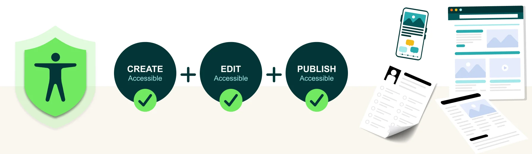 Illustration highlighting that with ClarityPDF you can create, edit and publish accessible content without remediation or accessibility training to webpages, PDFs and presentations all without remediation.