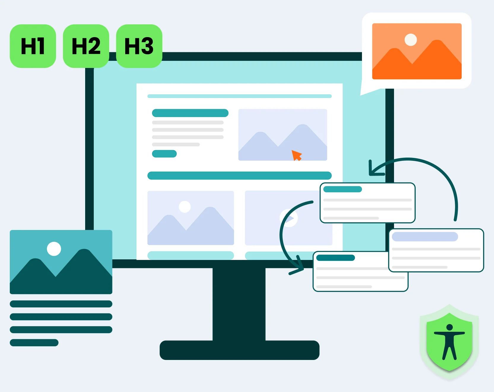 Illustration depicting ClarityPDF's ability to parse, create, edit and publish Accessible PDFs and web pages without remediation.