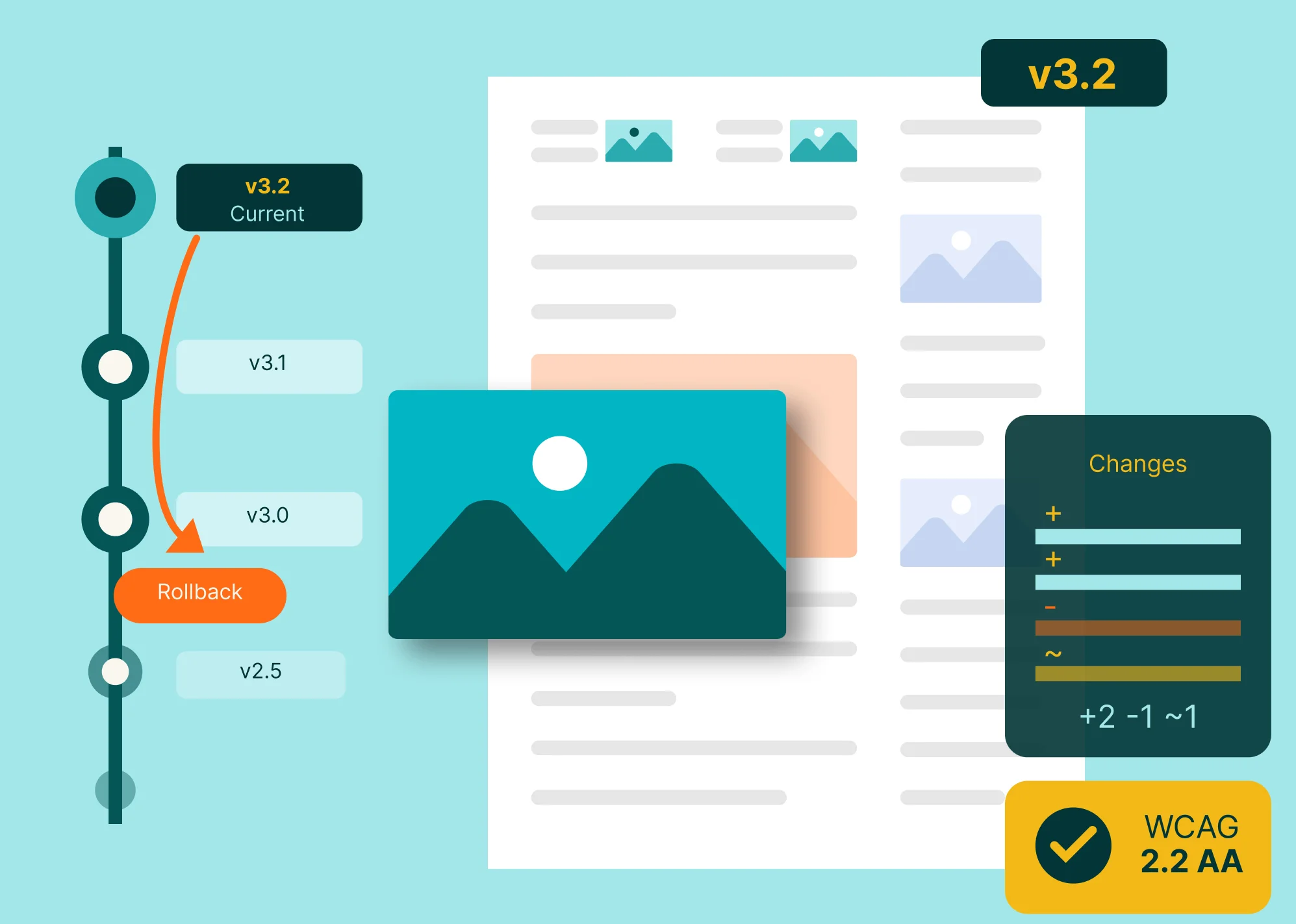 Track every change with built-in version control. ClarityPDF's Edit feature maintains complete revision history with rollback capability—ensuring accessibility compliance is preserved across all versions.