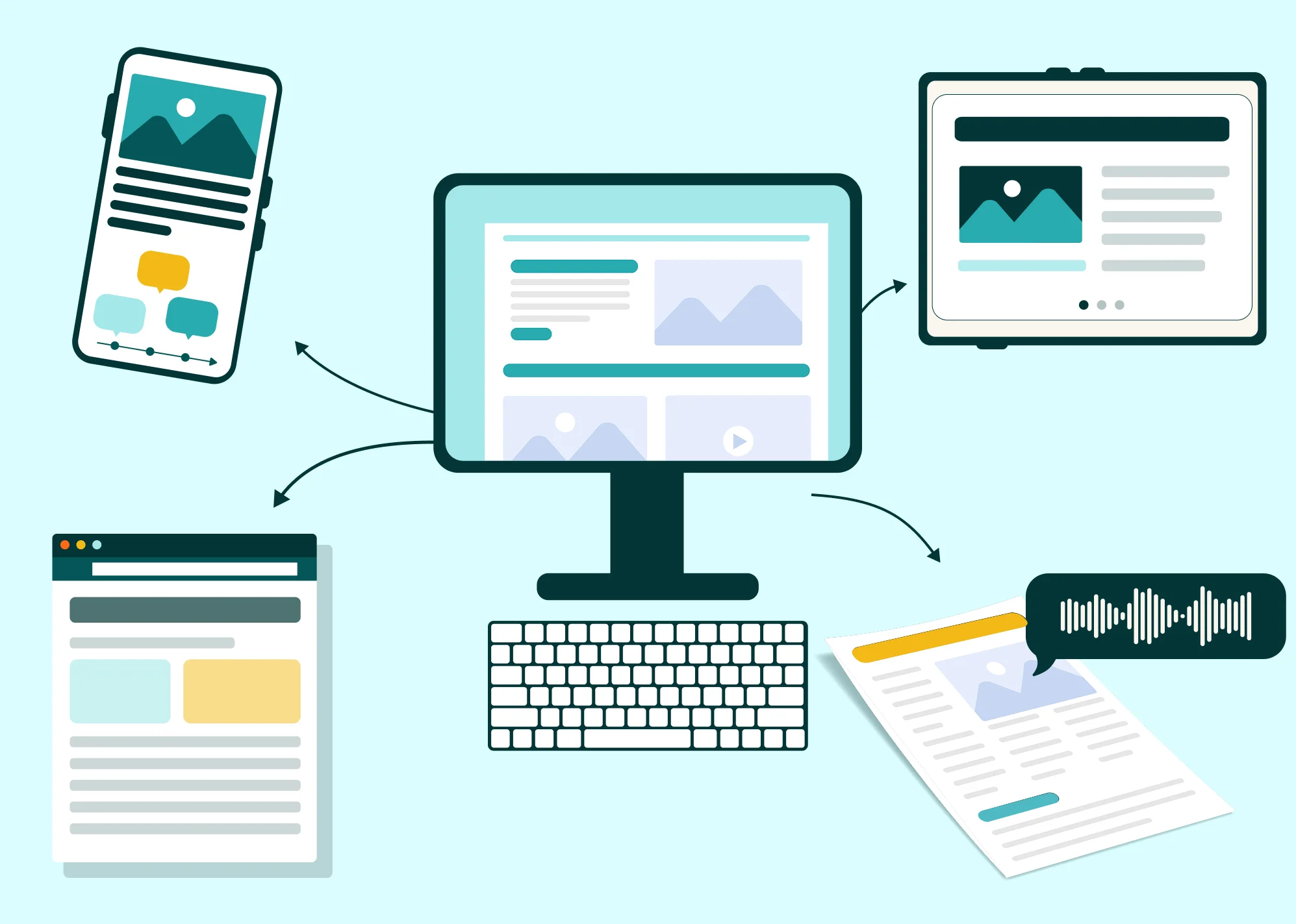 entral desktop workstation with arrows connecting to multiple output formats including mobile app, tablet, web browser, and accessible PDF document with screen reader audio. Illustrates ClarityPDF's single-source publishing to web, mobile, PDF, and audio formats from one content platform.